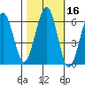 Sekiu tide chart for Wednesday, October 16, 2024