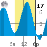 Sekiu tide chart for Thursday, October 17, 2024