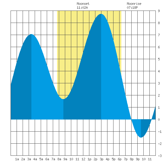 Sekiu tide chart for Saturday, October 19, 2024