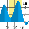 Sekiu tide chart for Saturday, October 19, 2024