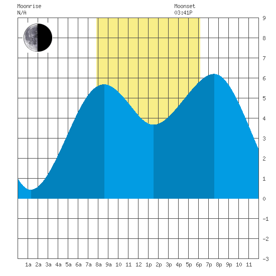 Sekiu tide chart for Thursday, October 24, 2024