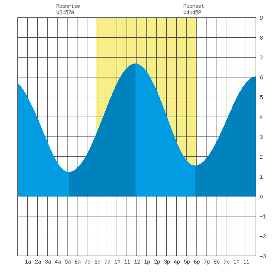 Sekiu tide chart for Monday, October 28, 2024