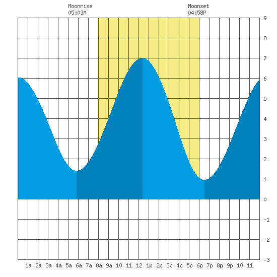 Sekiu tide chart for Tuesday, October 29, 2024