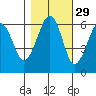 Sekiu tide chart for Tuesday, October 29, 2024