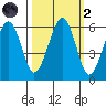 Sekiu tide chart for Wednesday, October 2, 2024