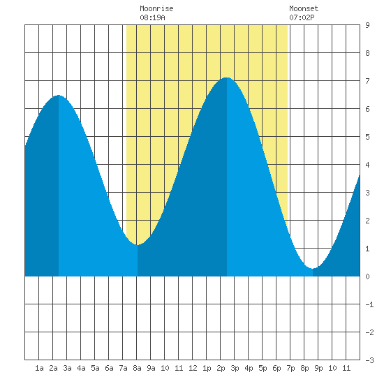 Sekiu tide chart for Thursday, October 3, 2024