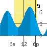 Sekiu tide chart for Saturday, October 5, 2024