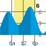 Sekiu tide chart for Sunday, October 6, 2024