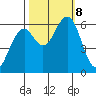Sekiu tide chart for Tuesday, October 8, 2024