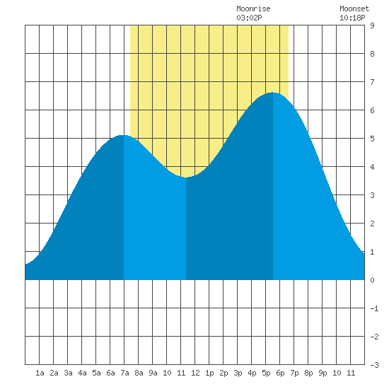 Sekiu tide chart for Wednesday, October 9, 2024