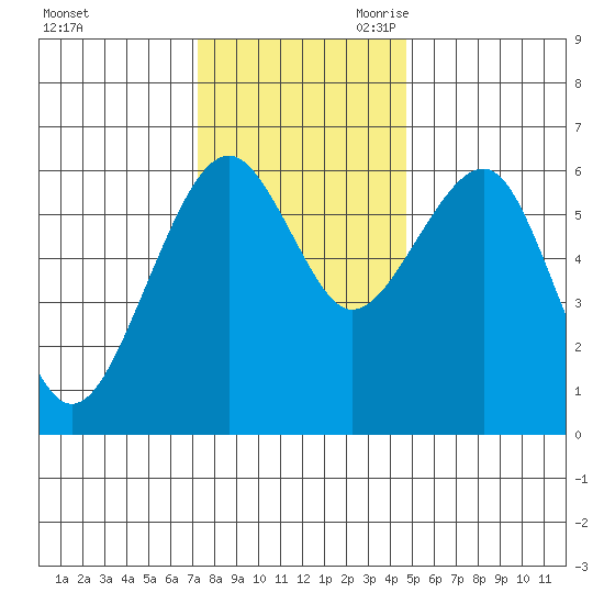 Sekiu tide chart for Sunday, November 10, 2024