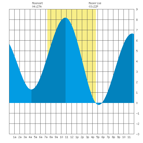 Sekiu tide chart for Wednesday, November 13, 2024
