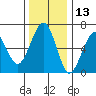 Sekiu tide chart for Wednesday, November 13, 2024