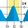 Sekiu tide chart for Thursday, November 14, 2024