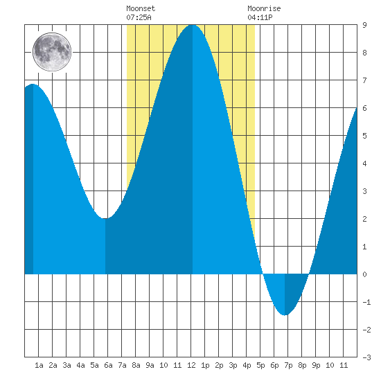 Sekiu tide chart for Friday, November 15, 2024