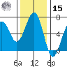 Sekiu tide chart for Friday, November 15, 2024