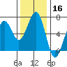 Sekiu tide chart for Saturday, November 16, 2024