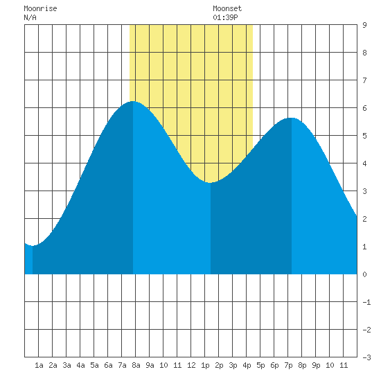 Sekiu tide chart for Saturday, November 23, 2024
