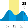 Sekiu tide chart for Saturday, November 23, 2024