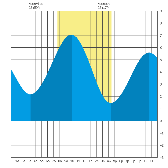 Sekiu tide chart for Tuesday, November 26, 2024