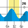 Sekiu tide chart for Tuesday, November 26, 2024