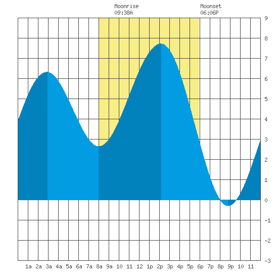 Sekiu tide chart for Saturday, November 2, 2024