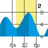Sekiu tide chart for Saturday, November 2, 2024