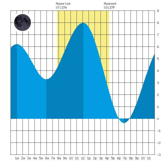 Sekiu tide chart for Saturday, November 30, 2024