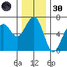 Sekiu tide chart for Saturday, November 30, 2024