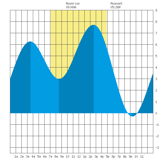 Sekiu tide chart for Sunday, November 3, 2024
