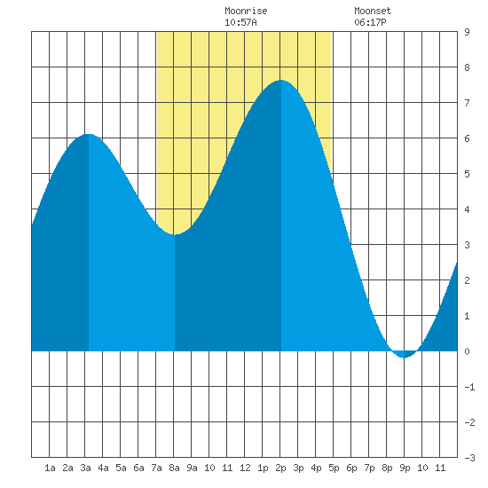 Sekiu tide chart for Monday, November 4, 2024