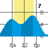Sekiu tide chart for Thursday, November 7, 2024