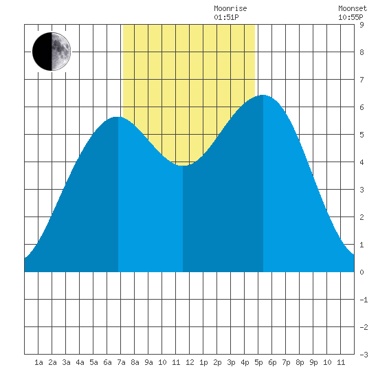 Sekiu tide chart for Friday, November 8, 2024