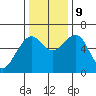 Sekiu tide chart for Saturday, November 9, 2024