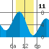 Sekiu tide chart for Wednesday, December 11, 2024