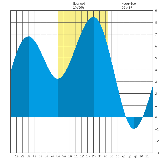 Sekiu tide chart for Tuesday, December 17, 2024