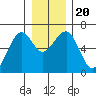 Sekiu tide chart for Friday, December 20, 2024