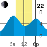 Sekiu tide chart for Sunday, December 22, 2024