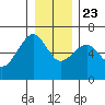 Sekiu tide chart for Monday, December 23, 2024