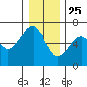 Sekiu tide chart for Wednesday, December 25, 2024