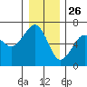 Sekiu tide chart for Thursday, December 26, 2024