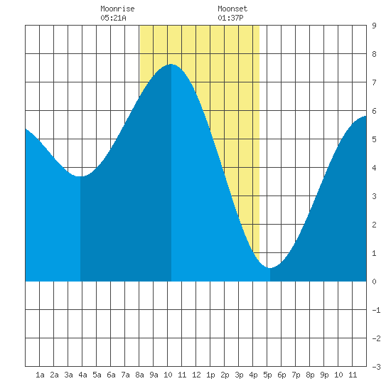Sekiu tide chart for Friday, December 27, 2024