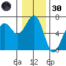 Sekiu tide chart for Monday, December 30, 2024