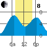 Sekiu tide chart for Sunday, December 8, 2024