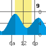 Sekiu tide chart for Monday, December 9, 2024