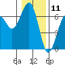 Sekiu tide chart for Saturday, January 11, 2025
