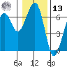 Sekiu tide chart for Monday, January 13, 2025