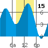 Sekiu tide chart for Wednesday, January 15, 2025