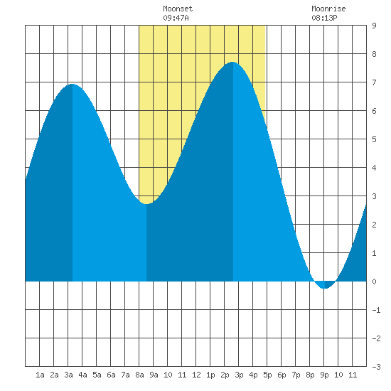 Sekiu tide chart for Thursday, January 16, 2025
