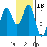 Sekiu tide chart for Thursday, January 16, 2025